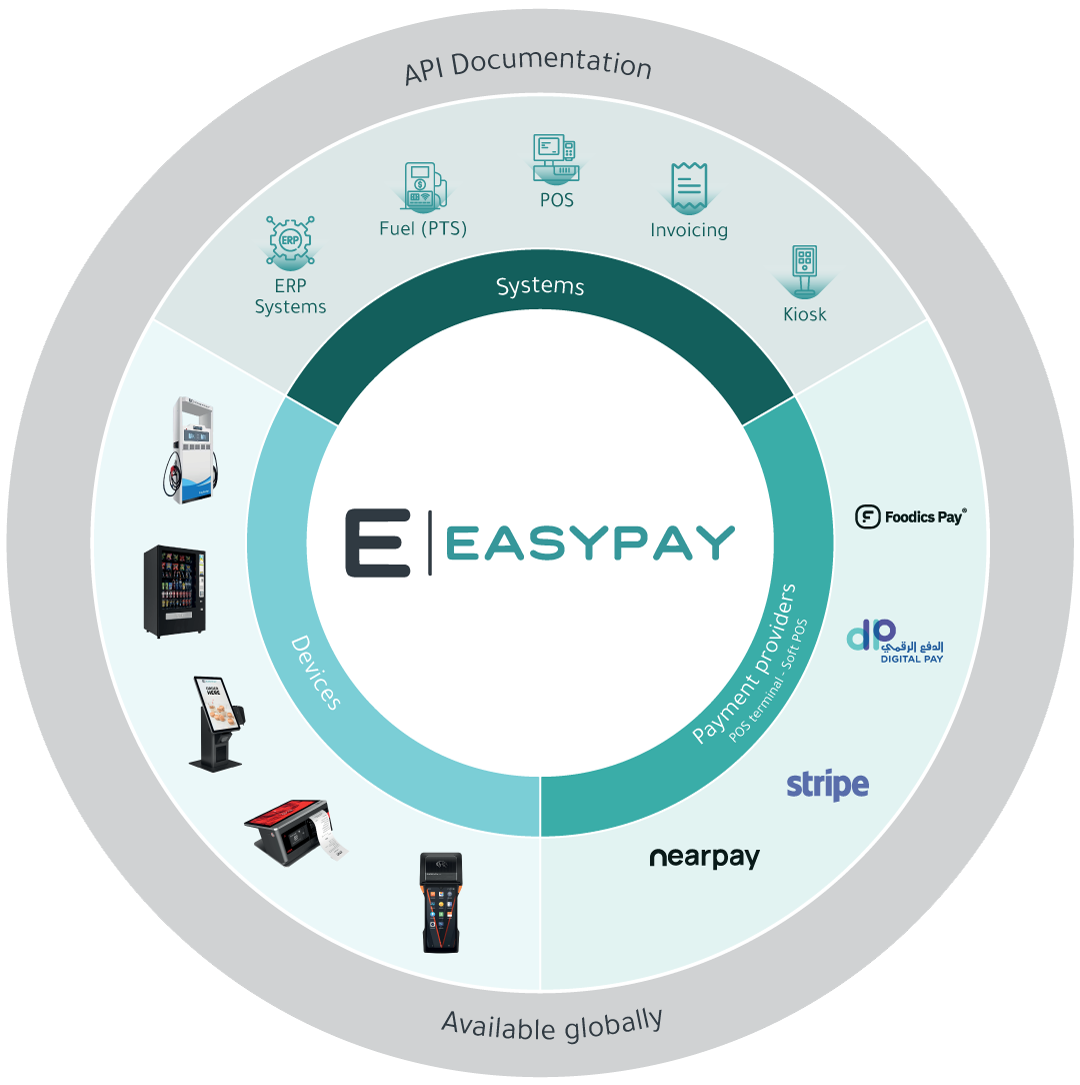 Easypay